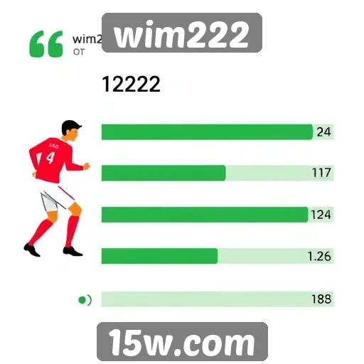 Experiência do usuário no wim222 é bem avaliada